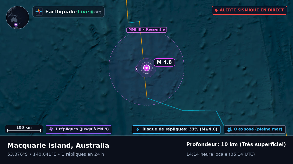 Océan Indien (Australia)