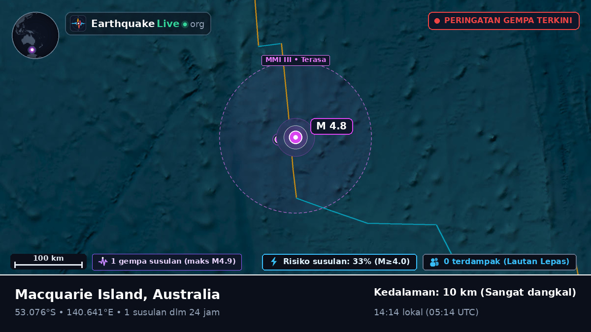 Samudra Hindia (Australia)