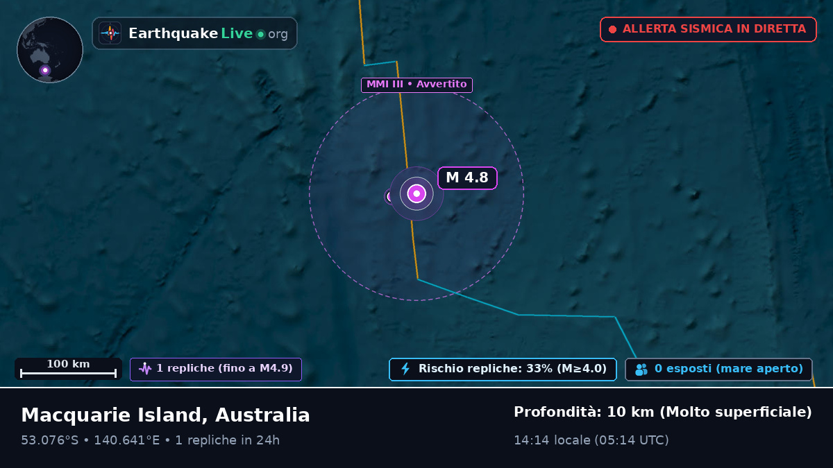 Oceano Indiano (Australia)