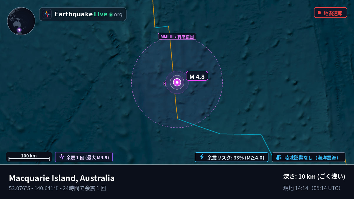 インド洋 (Australia)