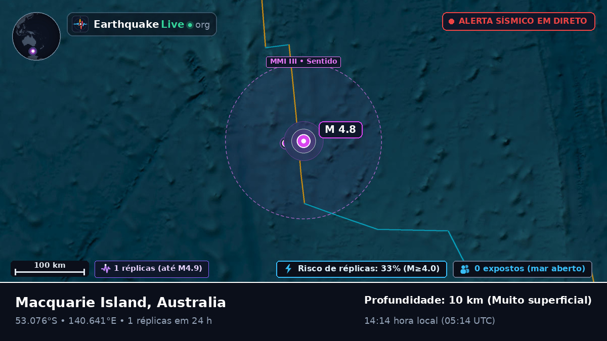Oceano Índico (Australia)
