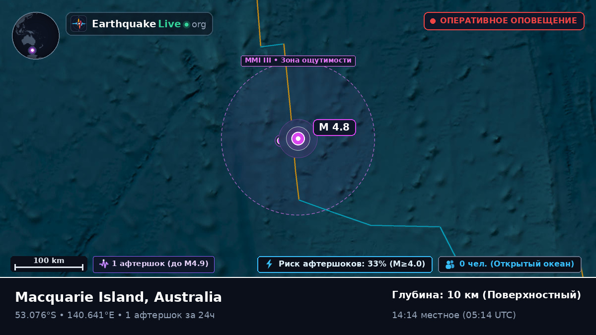 Индийский океан (Australia)