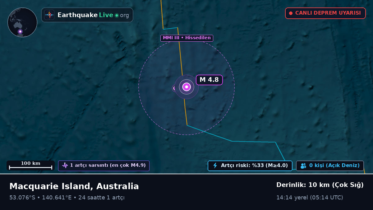 Hint Okyanusu (Australia)