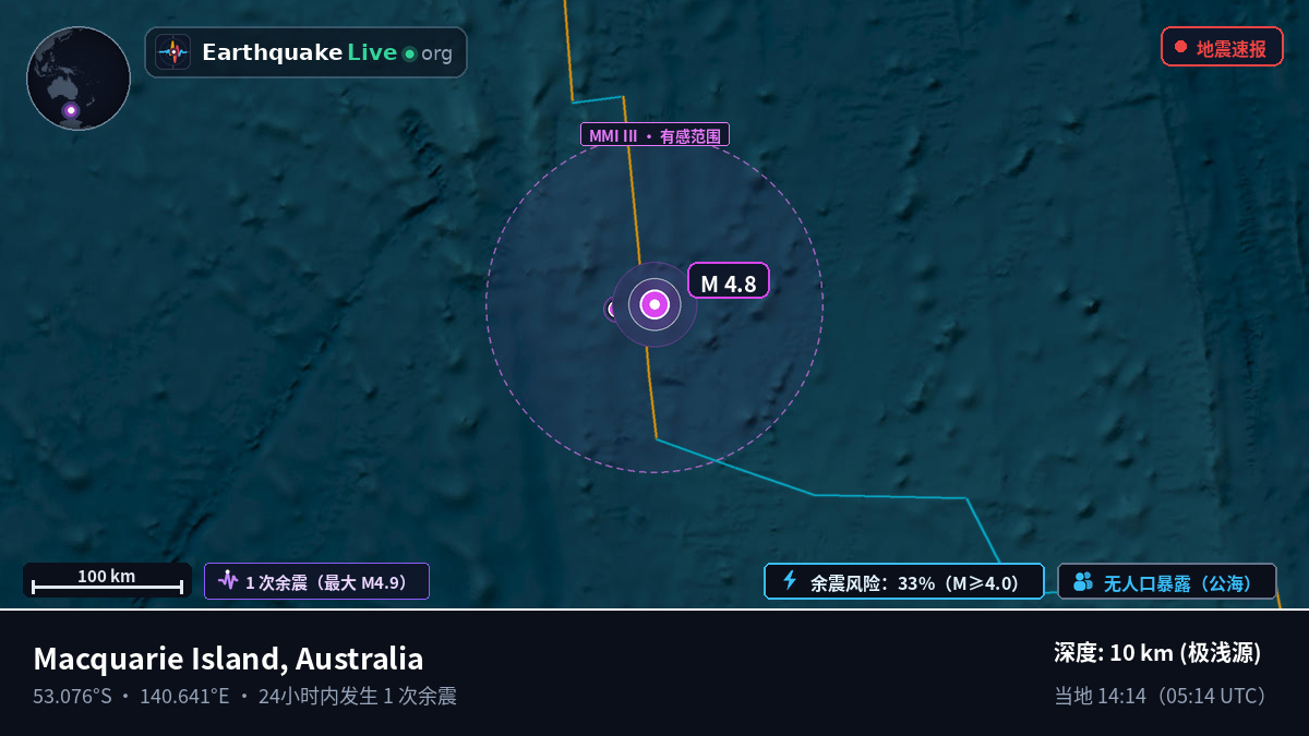 印度洋 (Australia)