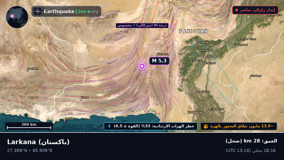 Sind, باكستان