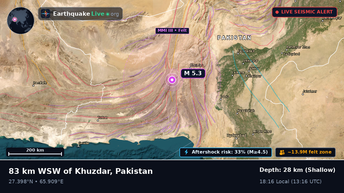 Sind, Pakistan