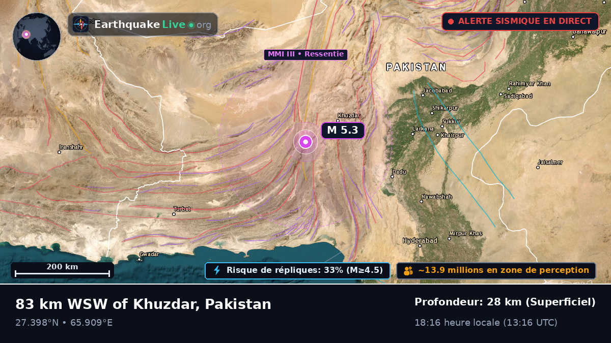 Sind, Pakistan