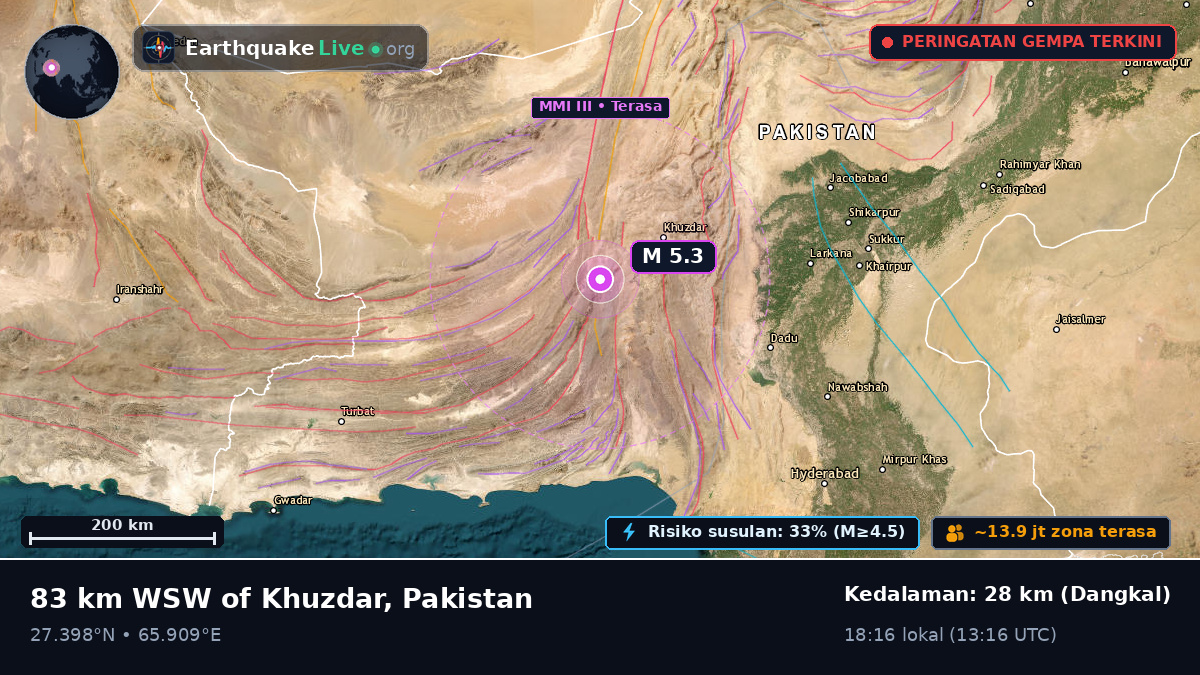 Sind, Pakistan