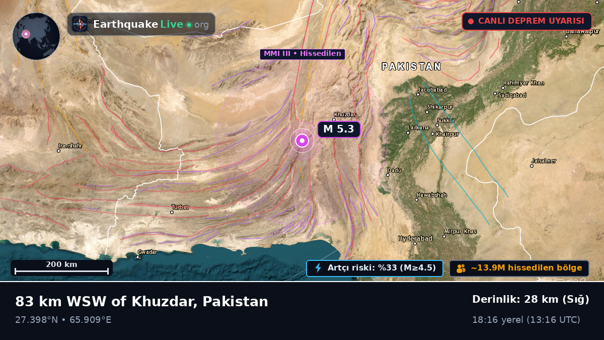Sind, Pakistan