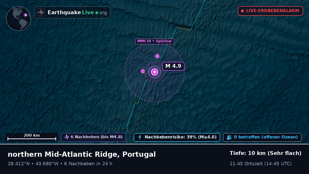 Nordatlantik (Portugal)