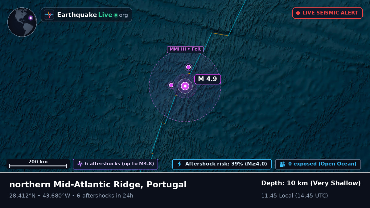 North Atlantic Ocean (Portugal)