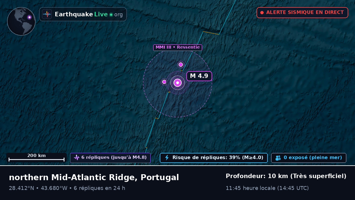 Océan Atlantique Nord (Portugal)