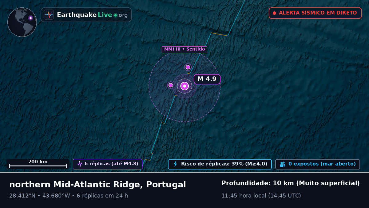 Oceano Atlântico Norte (Portugal)
