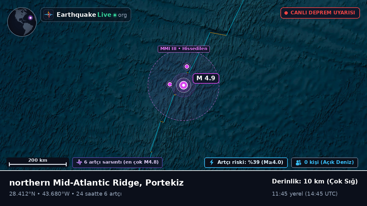 Kuzey Atlantik Okyanusu (Portekiz)