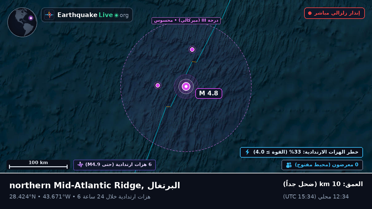 شمال المحيط الأطلسي (البرتغال)