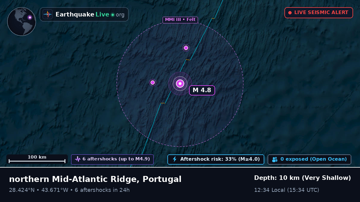 North Atlantic Ocean (Portugal)