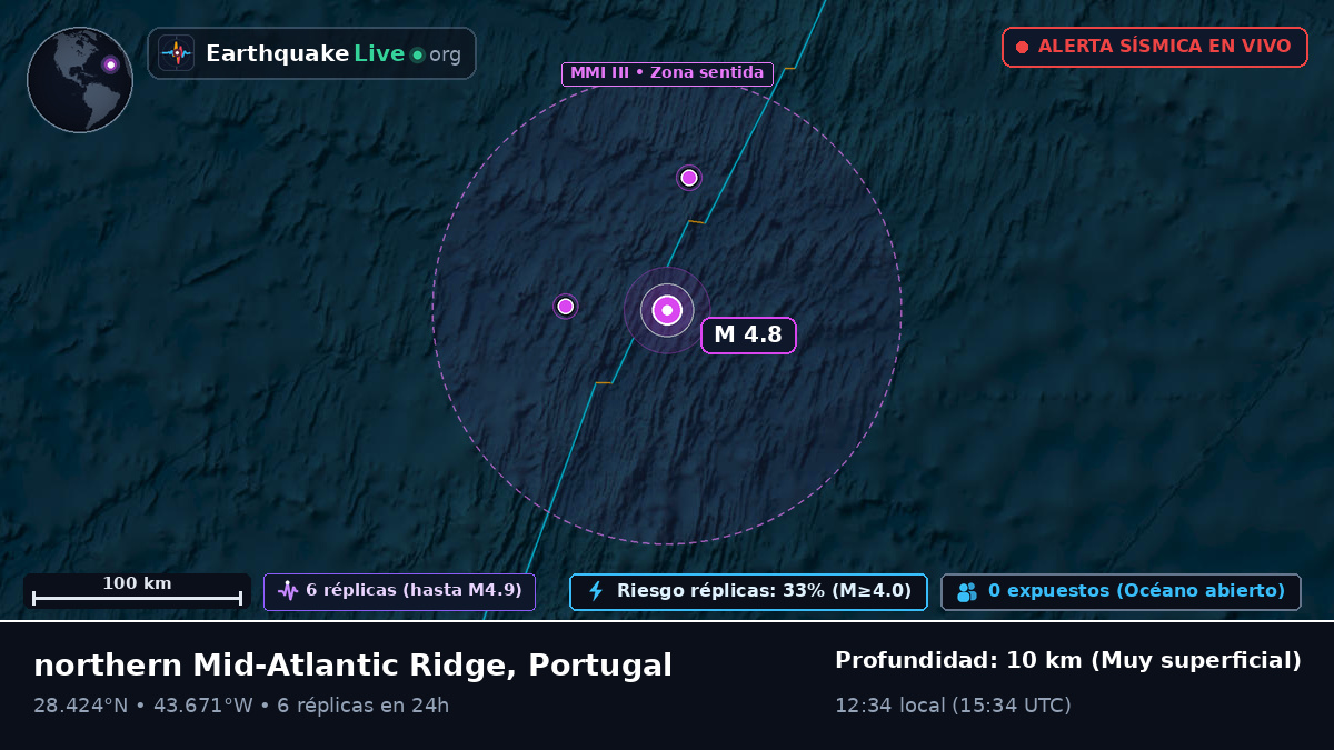 Océano Atlántico Norte (Portugal)