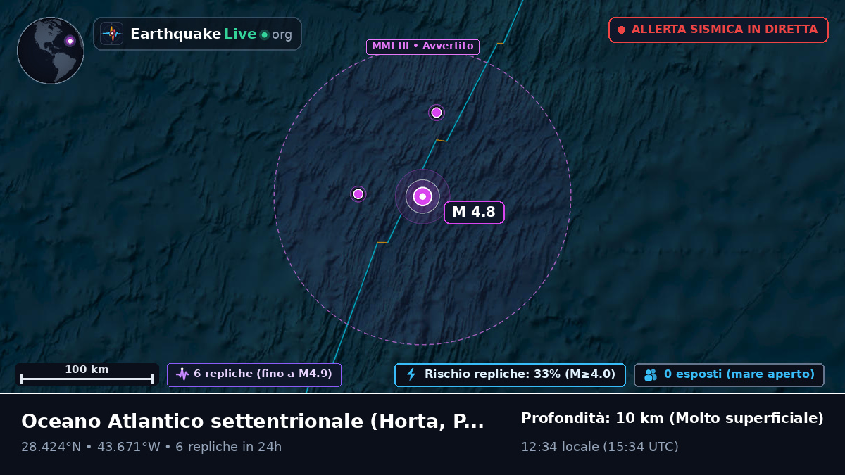 Oceano Atlantico settentrionale (Portogallo)
