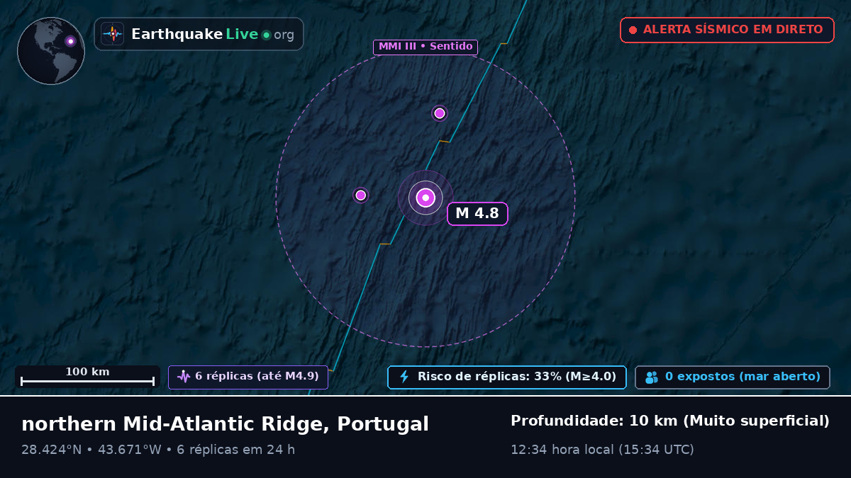 Oceano Atlântico Norte (Portugal)
