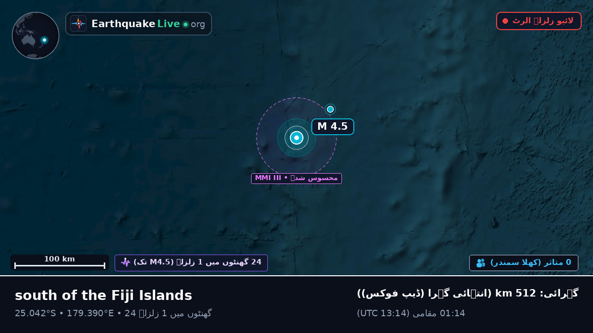جنوبی بحر الکاہل (Kermadec Islands)
