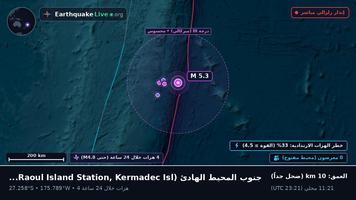 جنوب المحيط الهادئ (Kermadec Islands)