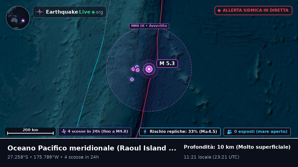 Oceano Pacifico meridionale (Kermadec Islands)
