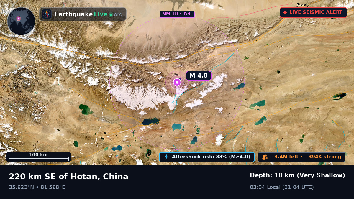 Xinjiang Uygur, China