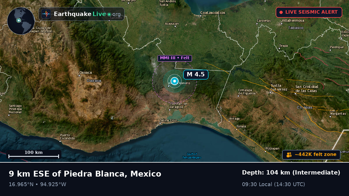 Oaxaca, Mexico