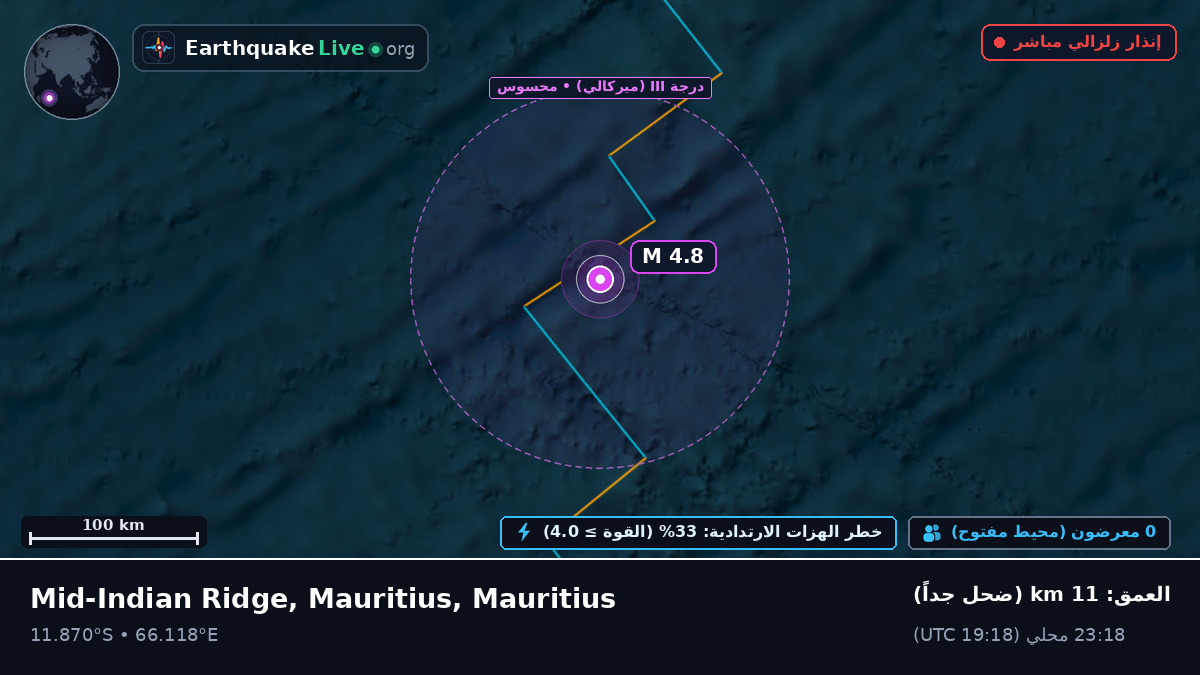 المحيط الهندي (Mauritius)