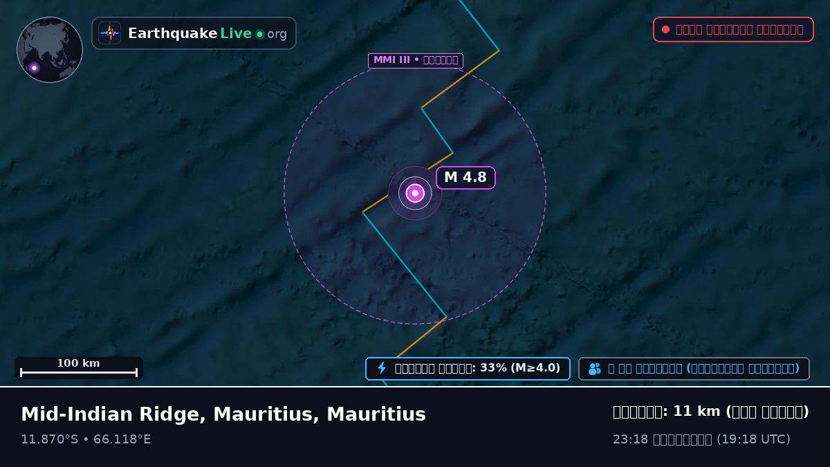 ভারত মহাসাগর (Mauritius)