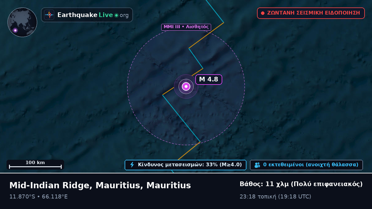 Ινδικός Ωκεανός (Mauritius)