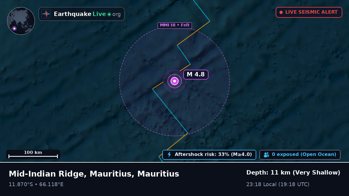 Indian Ocean (Mauritius)