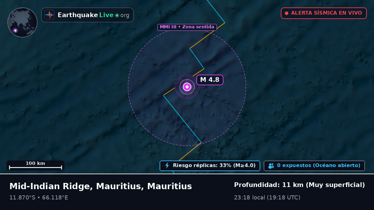 Océano Índico (Mauritius)