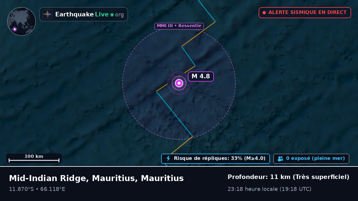 Océan Indien (Mauritius)