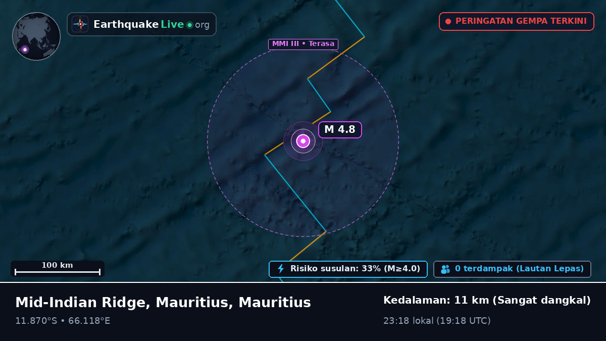 Samudra Hindia (Mauritius)