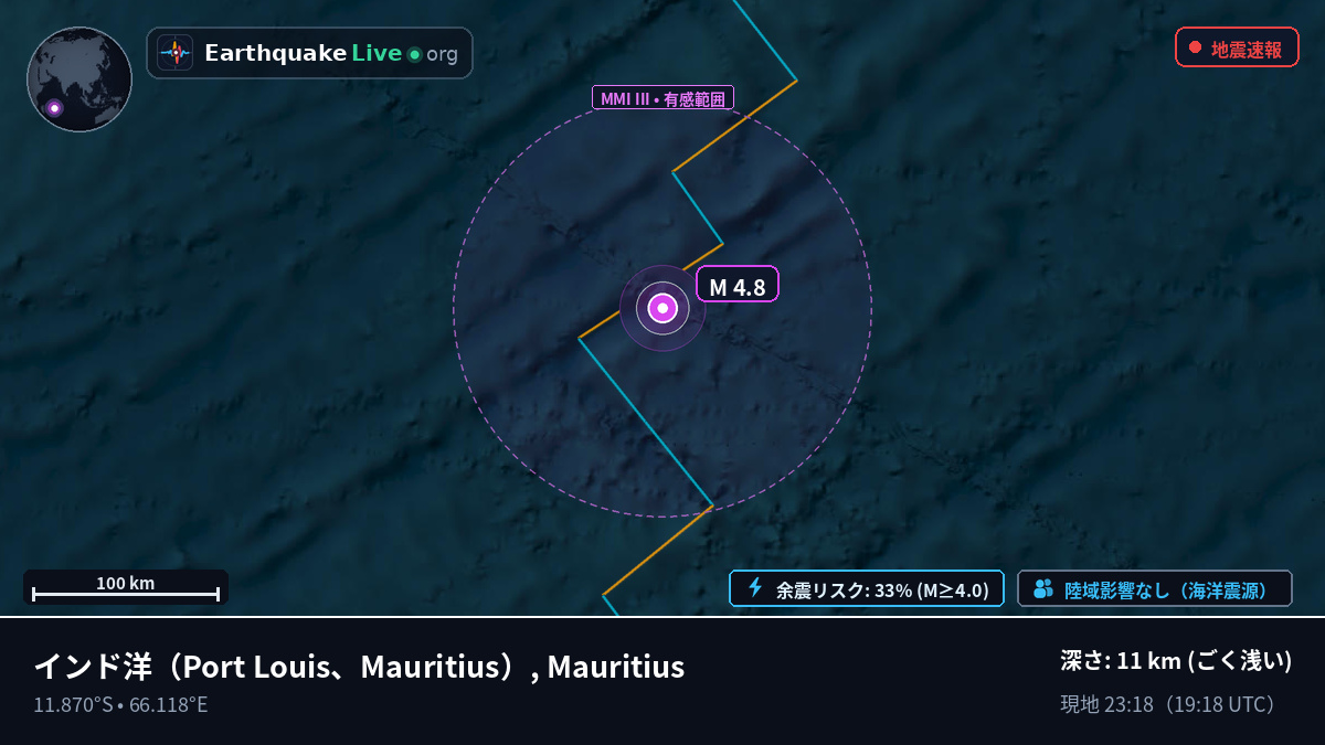 インド洋 (Mauritius)