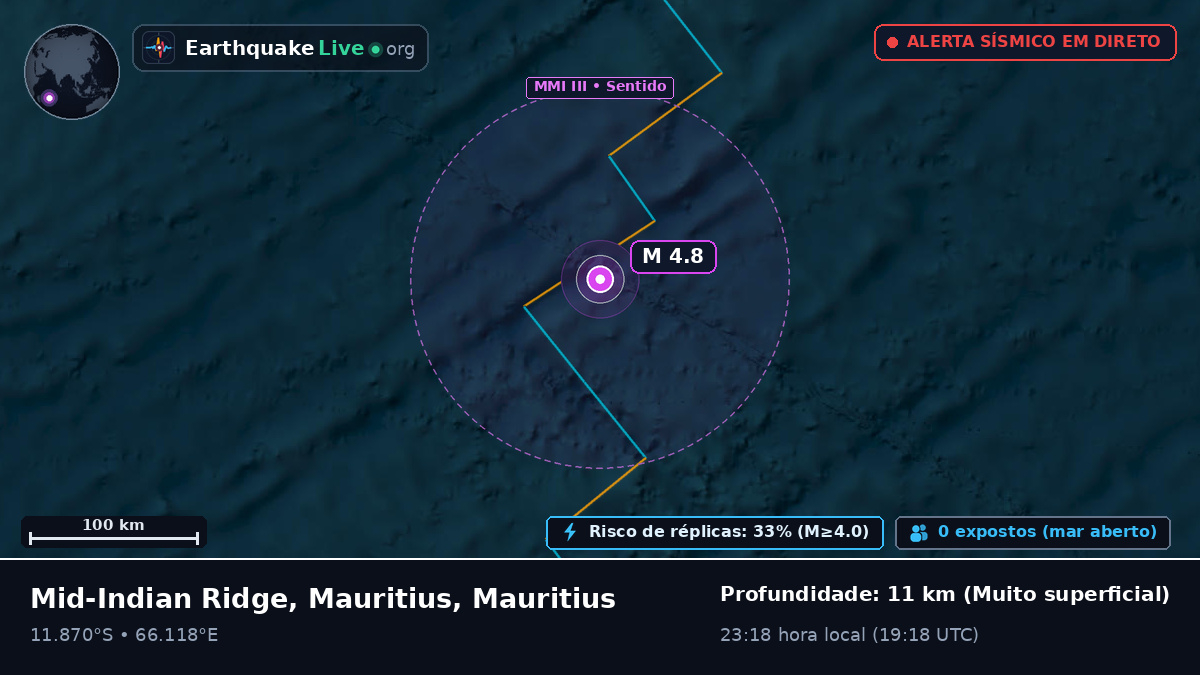 Oceano Índico (Mauritius)