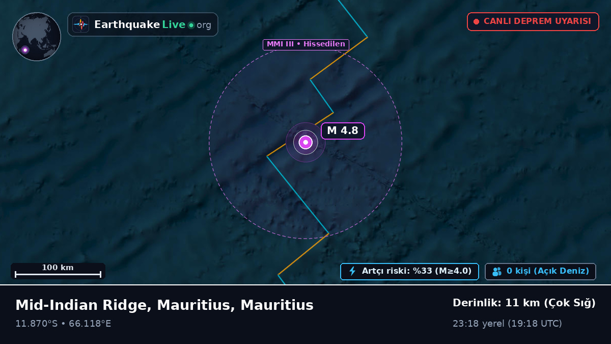 Hint Okyanusu (Mauritius)
