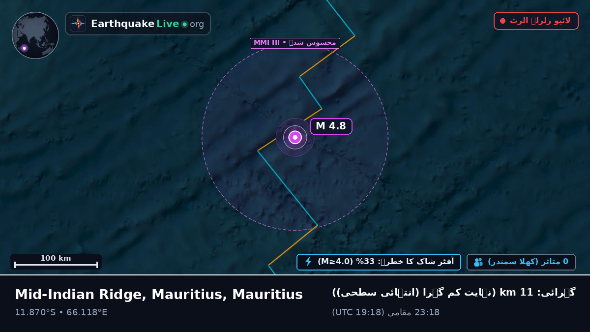 بحر ہند (Mauritius)