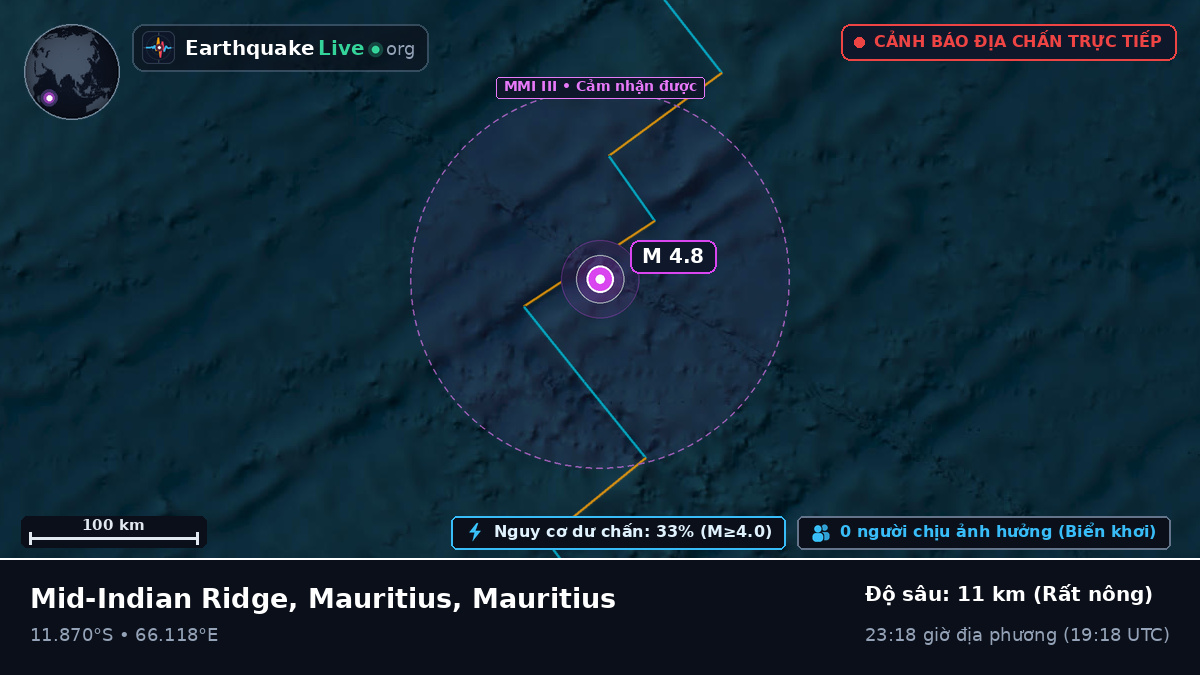 Ấn Độ Dương (Mauritius)