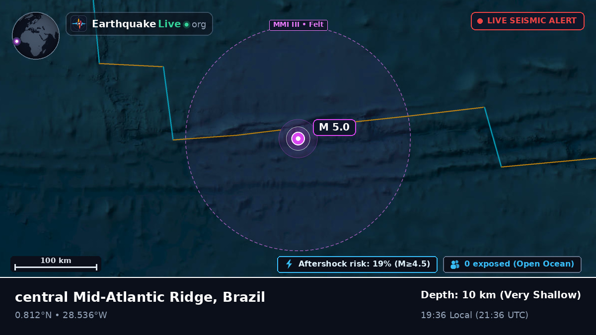 North Atlantic Ocean (Brazil)