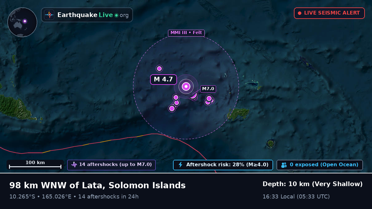 Off the coast of Lata, Solomon Islands