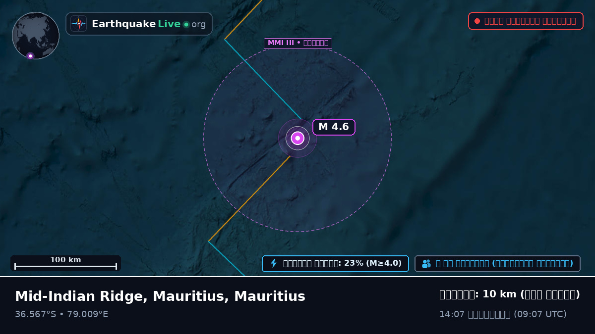 ভারত মহাসাগর (Mauritius)