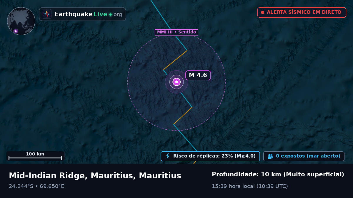 Oceano Índico (Mauritius)