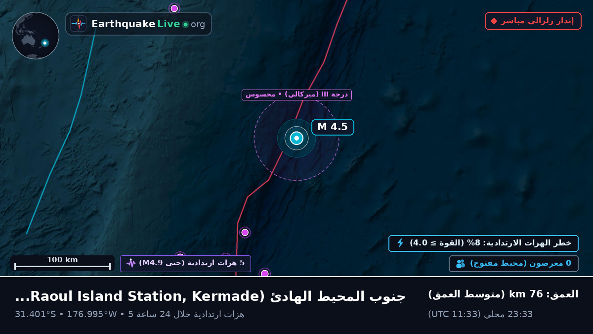 جنوب المحيط الهادئ (Kermadec Islands)