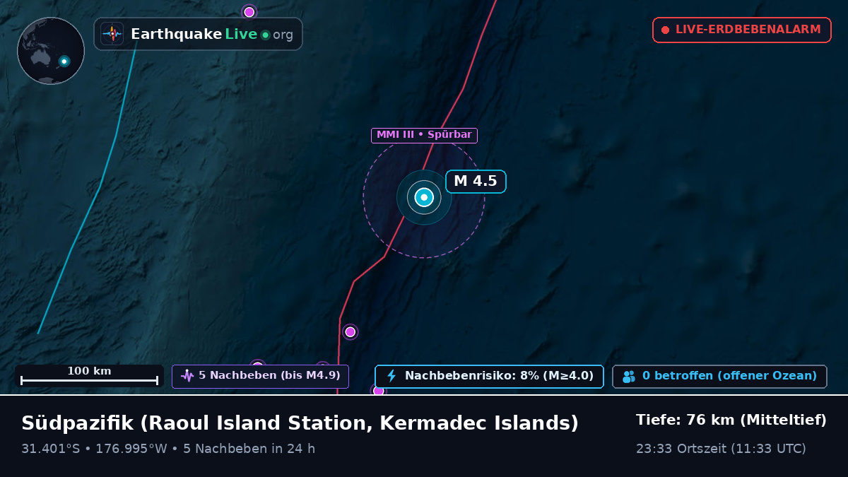 Südpazifik (Kermadec Islands)
