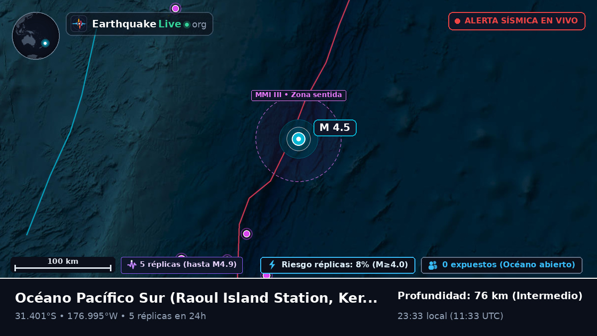 Océano Pacífico Sur (Kermadec Islands)