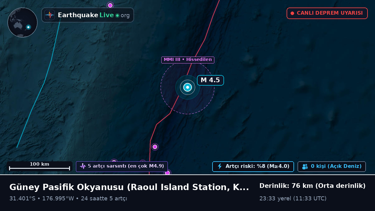 Güney Pasifik Okyanusu (Kermadec Islands)