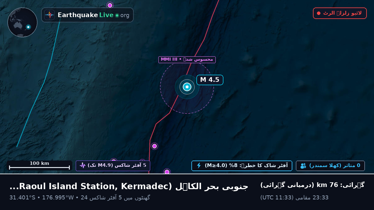 جنوبی بحر الکاہل (Kermadec Islands)