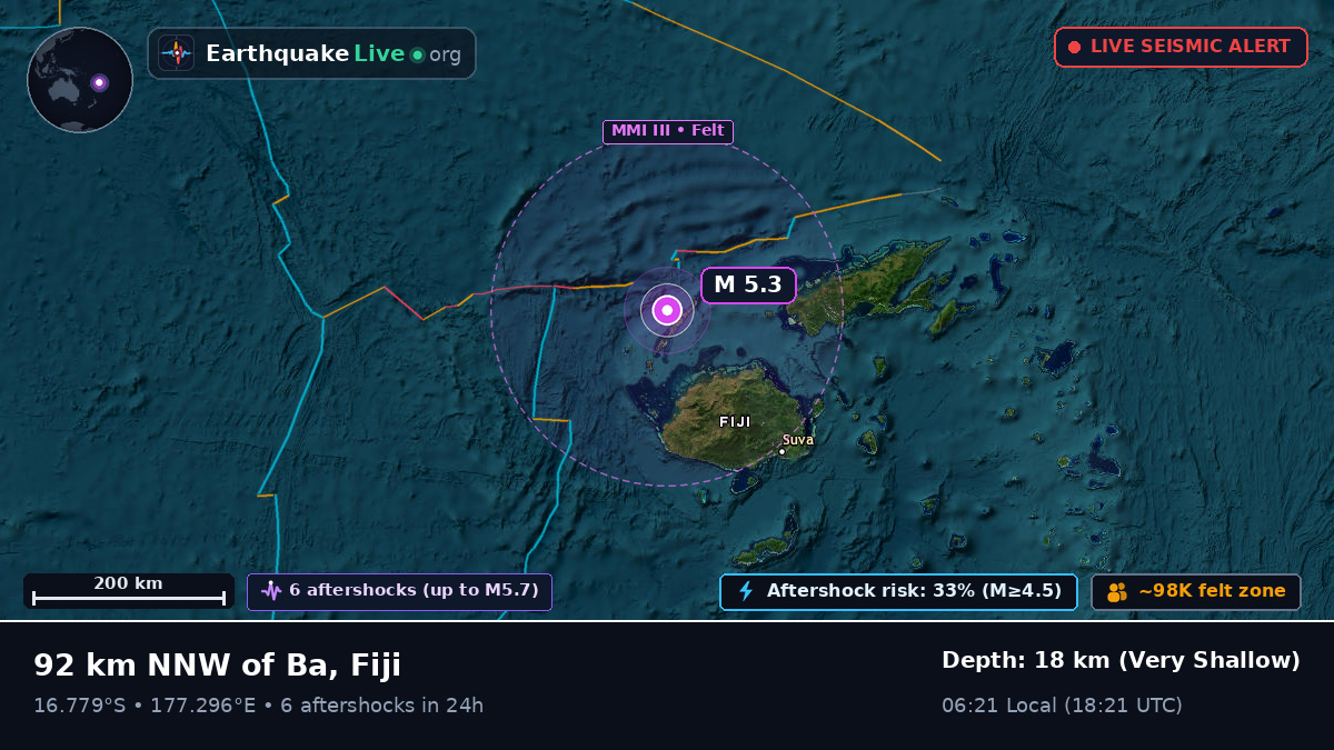 Off the coast of Suva, Fiji